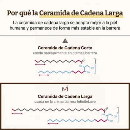 Crema Reparadora de Barrera con Ceramidas LC – Hidratación Profunda y Piel Reforzada