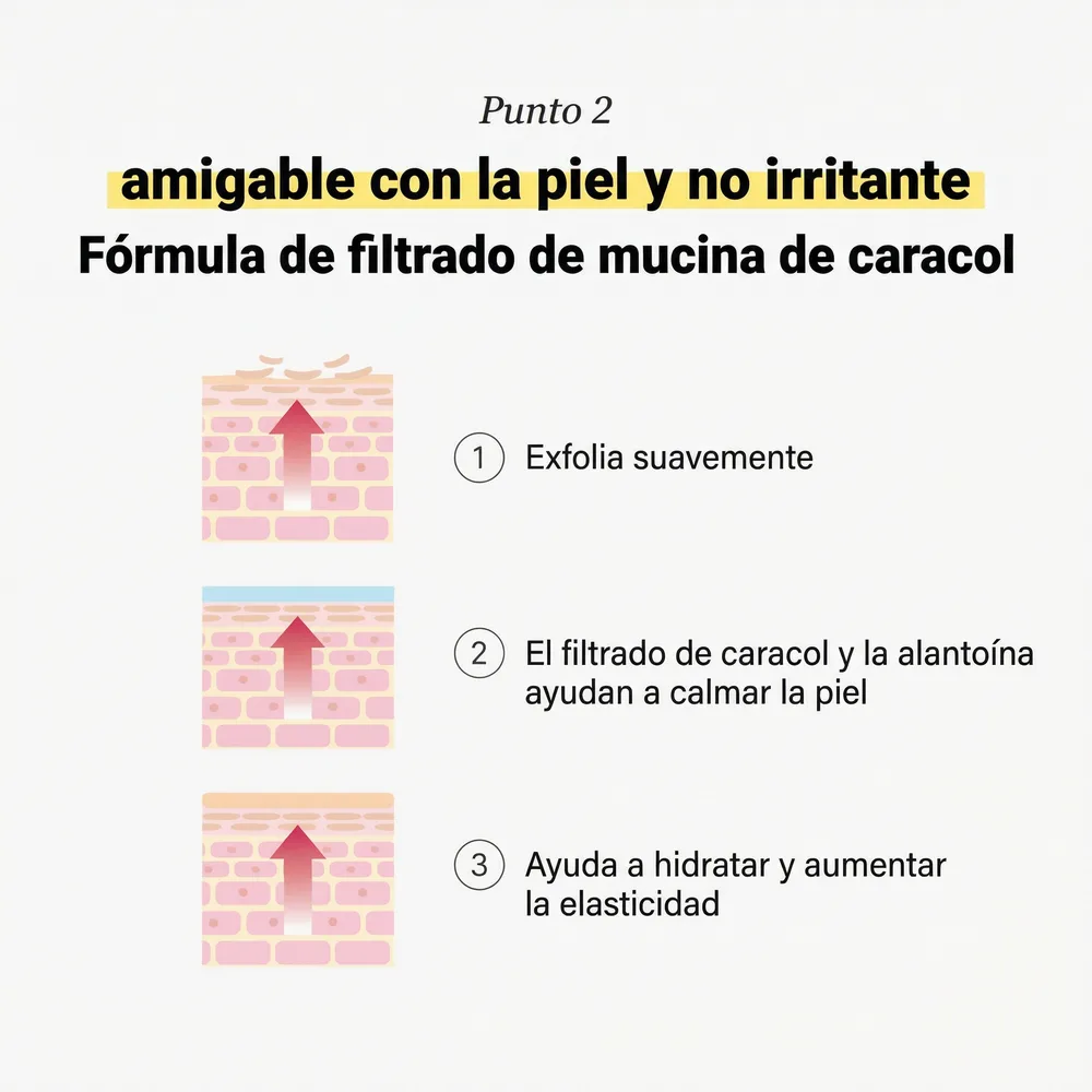 Esencia Reparadora Intensiva – Hidratación y Piel Efecto Glow