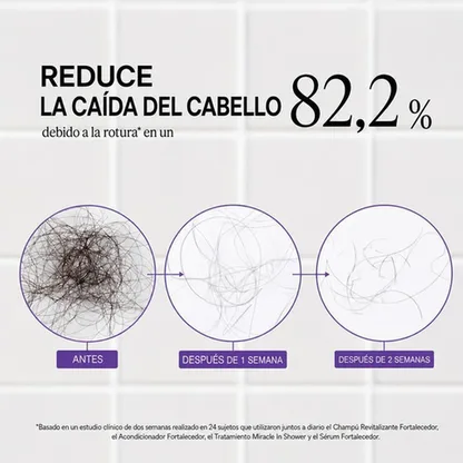 Tratamiento Capilar en Ducha 250 ml
