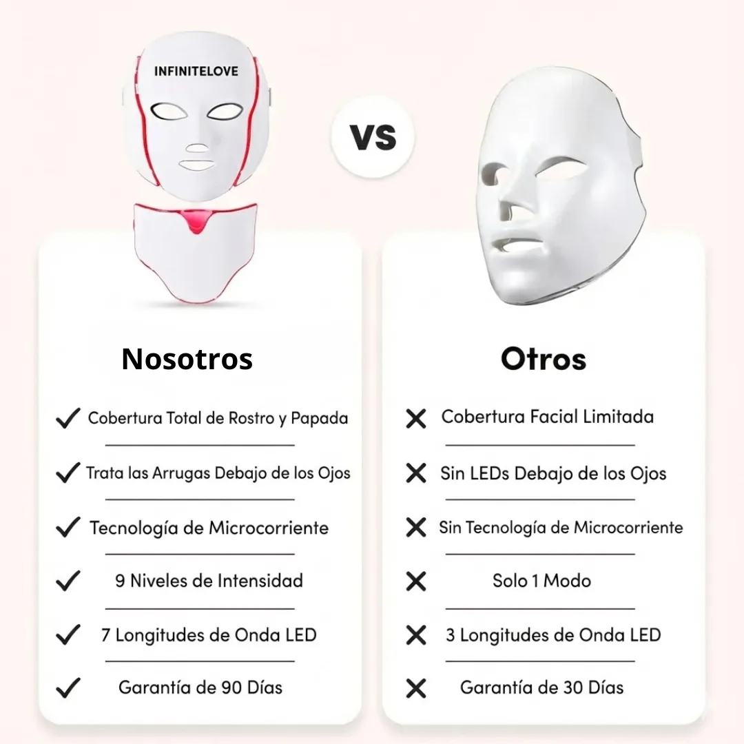 Máscara Facial Anti-Edad de 7 Colores LED y Microcorriente (EMS) para Lifting de Papada y Reafirmar Mejillas