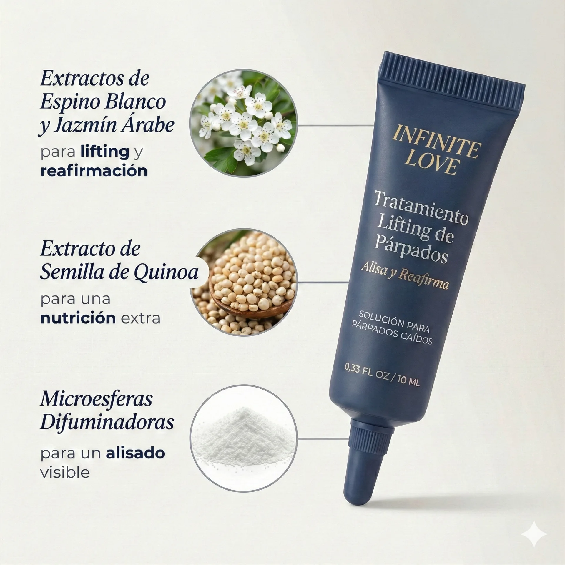 Ingredientes destacados de la crema para párpados InfiniteLid