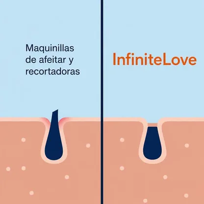 Crema Depilatoria Íntima Hombre Acción Rápida 4 Min Alga Marina Dermatológica 100ml