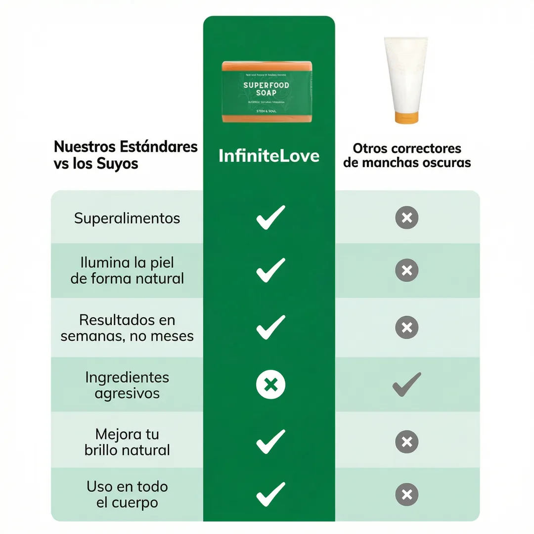 Jabón Antimanchas con Ácido Kójico y Cúrcuma – Aclara, Ilumina y Unifica la Piel