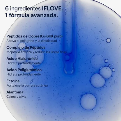 Sérum Reafirmante Péptidos de Cobre GHK-Cu 1% Complejo Antiedad Elasticidad Cutánea 30ml