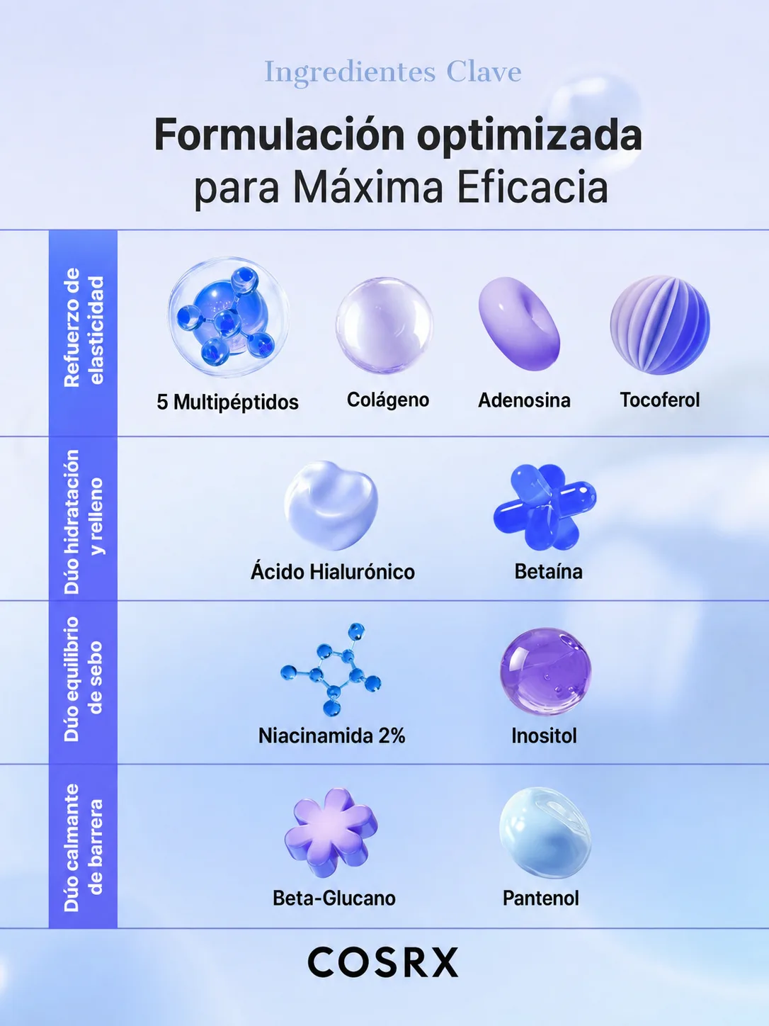 Sérum Blue Peptide Bakuchiol Plump Glow | Firmeza y Luminosidad