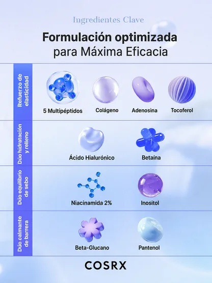 Sérum Blue Peptide Bakuchiol Plump Glow | Firmeza y Luminosidad