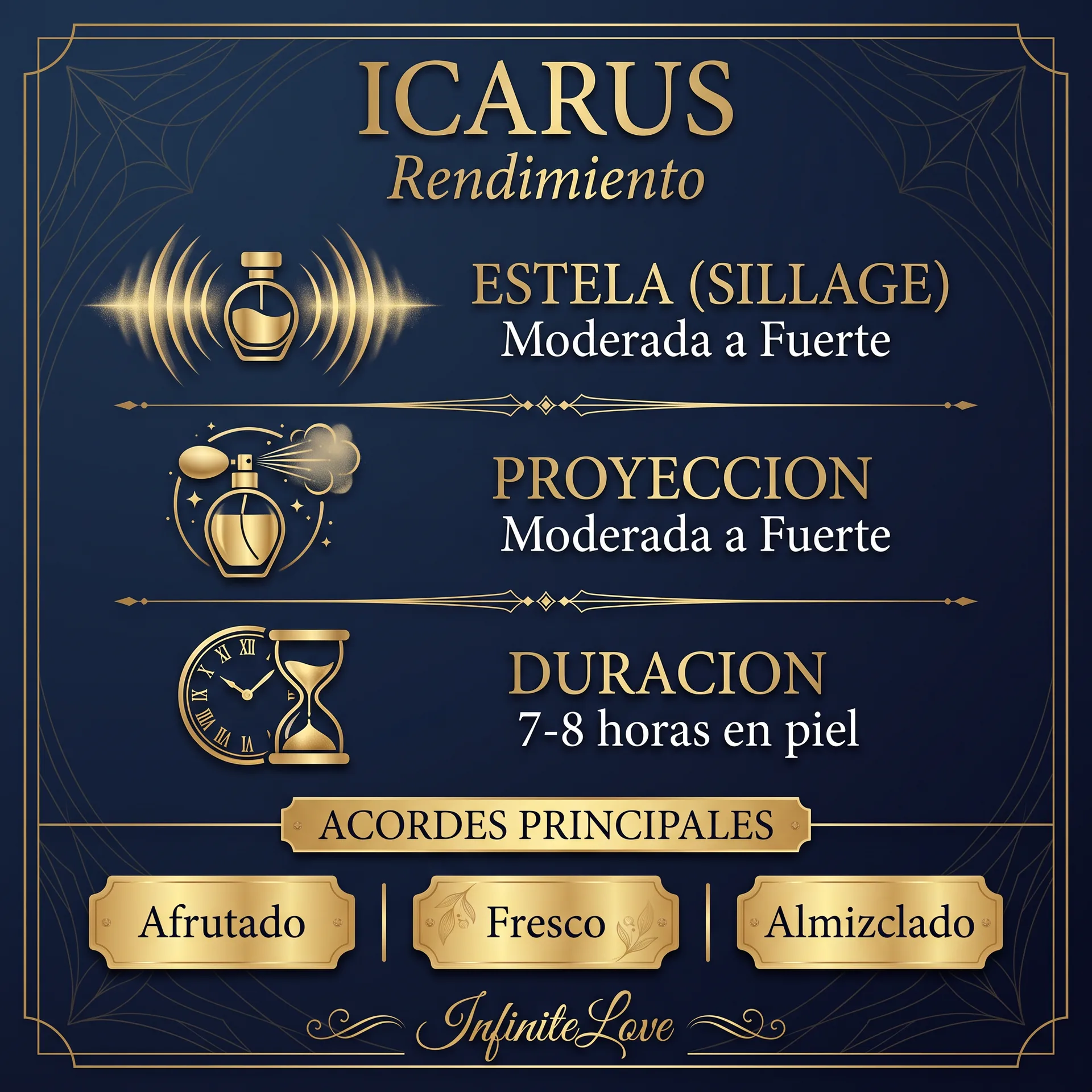 ICARUS Rendimiento - InfiniteLove