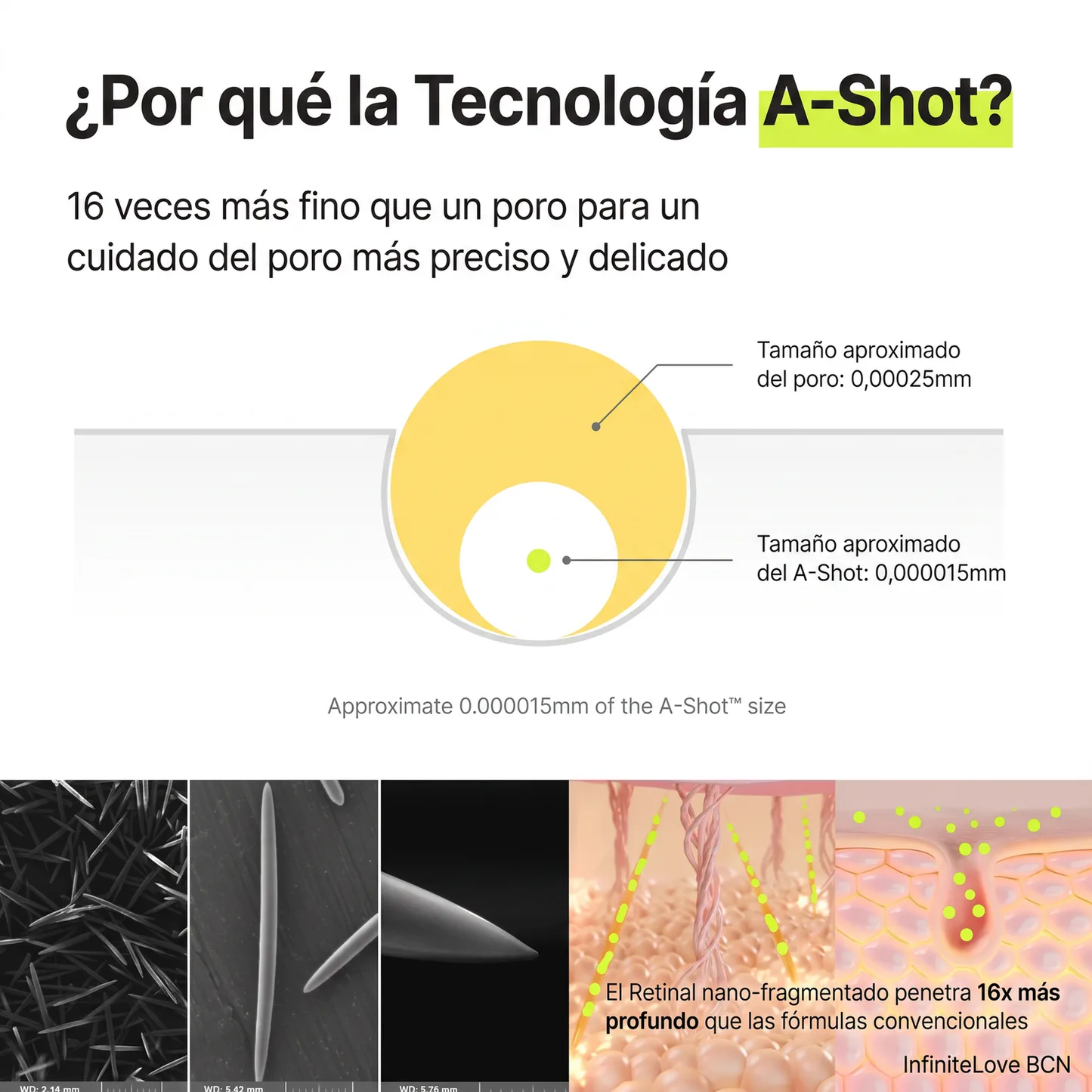 Tecnología A-Shot