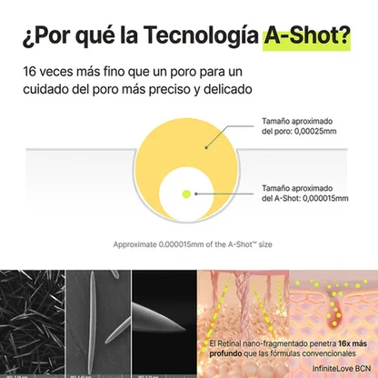 Tecnología A-Shot