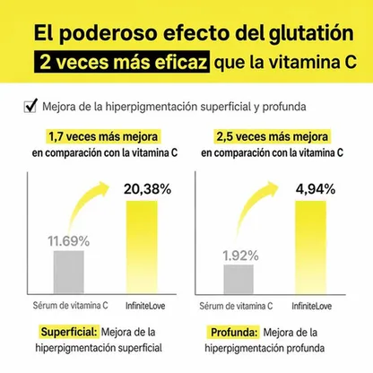 Parches Sérum Antimanchas — Glutatión 7 Triple Acción 30 uds