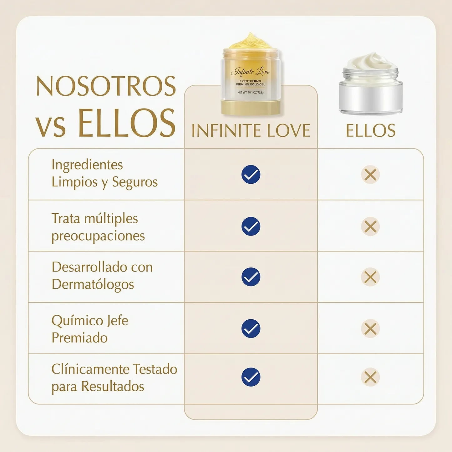 Gel Anticelulítico y Reafirmante 'Cryo Thermo Gold' con Efecto Frío-Calor para Abdomen, Muslos y Glúteos (Resultados en 15 Días)