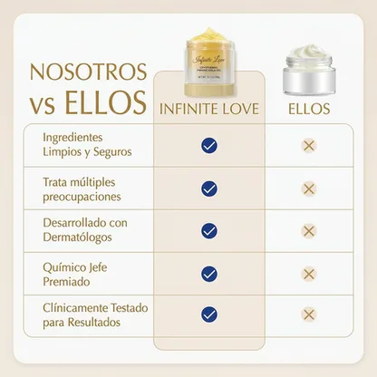 Gel Anticelulítico y Reafirmante 'Cryo Thermo Gold' con Efecto Frío-Calor para Abdomen, Muslos y Glúteos (Resultados en 15 Días)