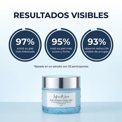 Crema Hidratante Antiarrugas con Péptidos y Ácido Glicólico 50ml