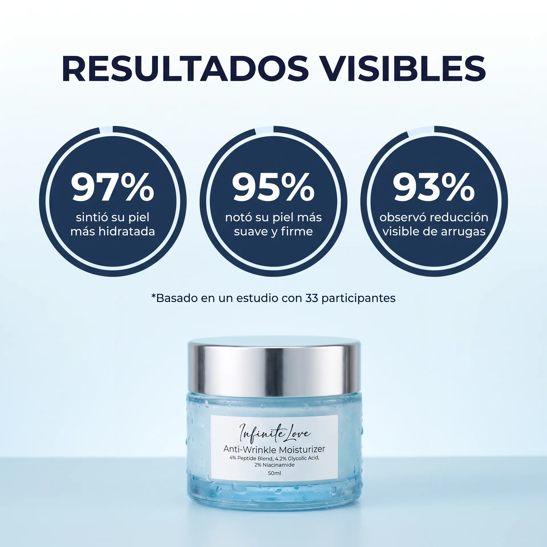 Resultados clínicos de la crema antiarrugas