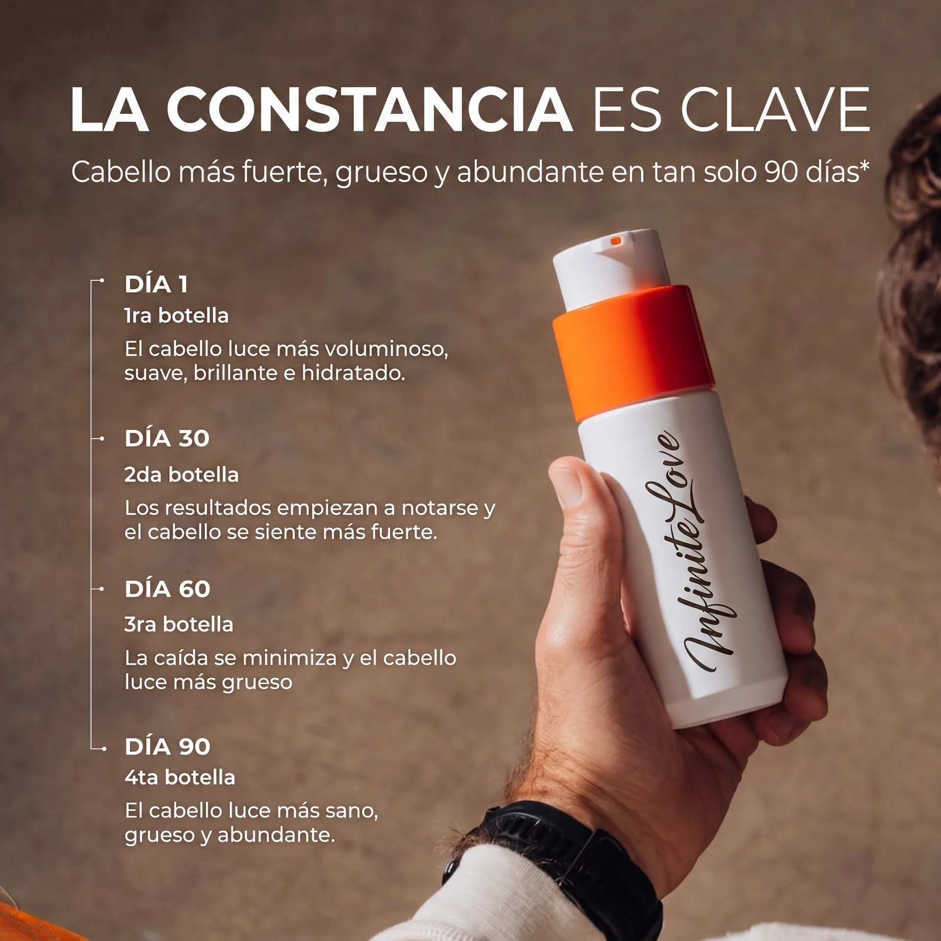La Constancia Es Clave Timeline 90 Días InfiniteLove
