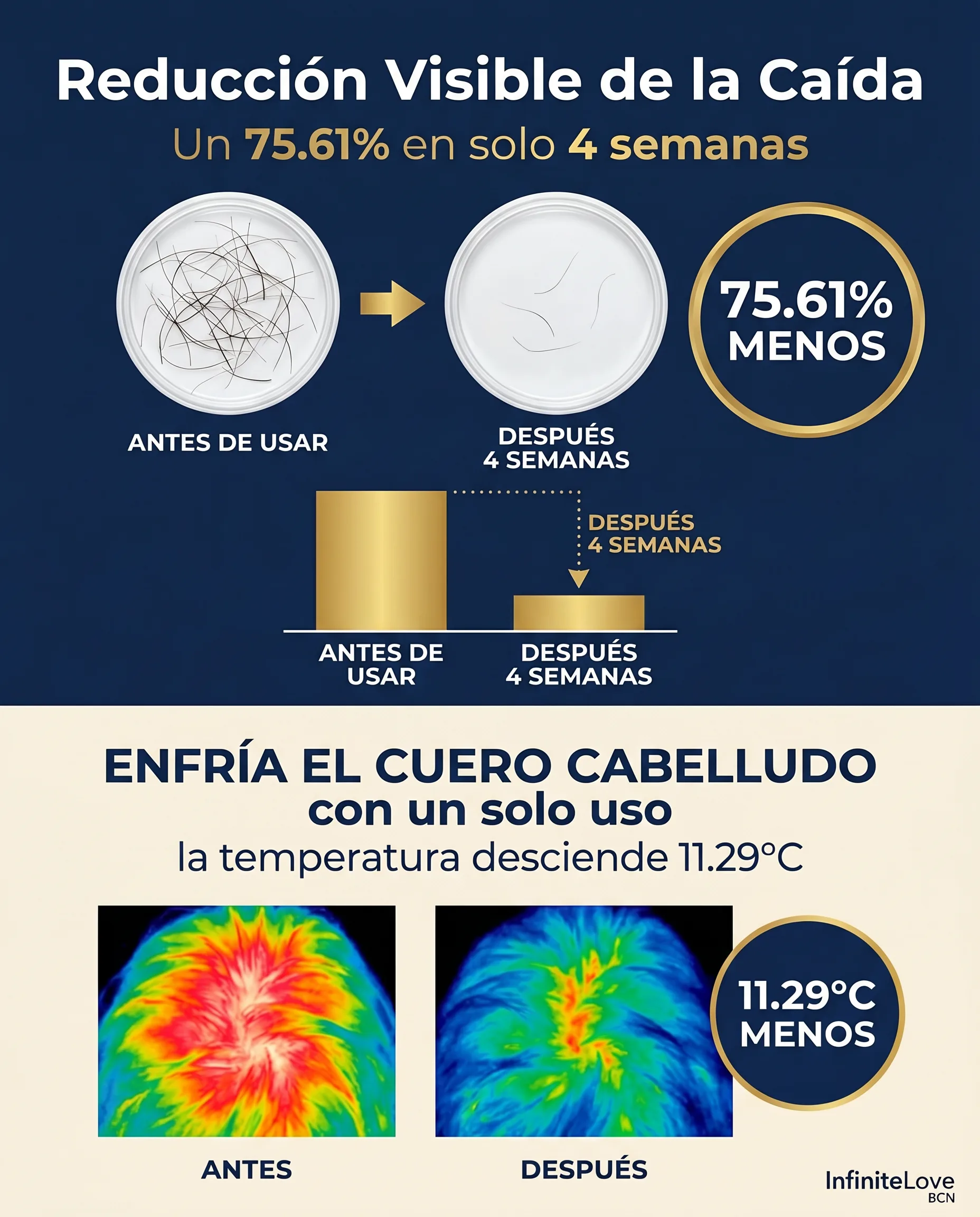 Resultados Clínicos del Sérum