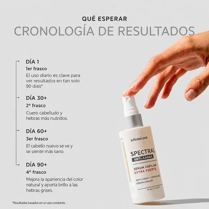 Spectral Fuerza Extra Serum Anti-Canas Densidad Capilar Nanoxidil 7% Melanex Nanosoma 60ml