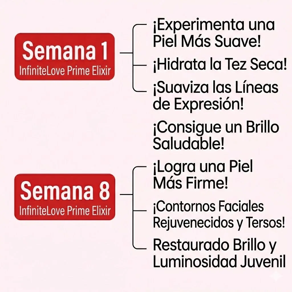 Suero Antienvejecimiento 'Prime Elixir' para Mujeres Maduras: Reducción de Arrugas, Firmeza e Hidratación Profunda