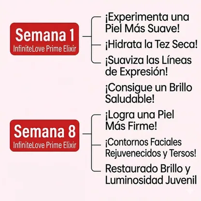 Suero Antienvejecimiento 'Prime Elixir' para Mujeres Maduras: Reducción de Arrugas, Firmeza e Hidratación Profunda