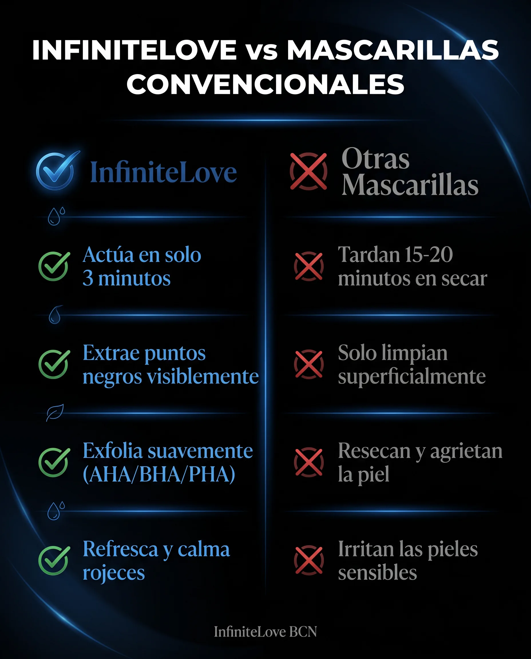 Comparativa InfiniteLove