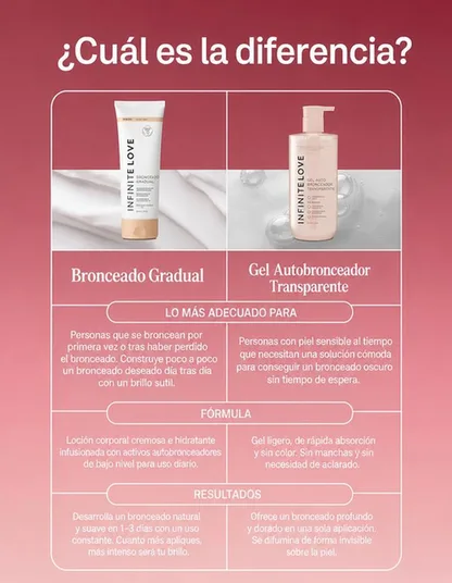 Gel Autobronceante Transparente — Cero Transferencia con Ácido Hialurónico 400ml